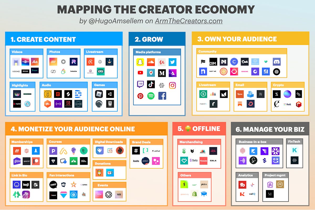 Mapping the Creator Economy