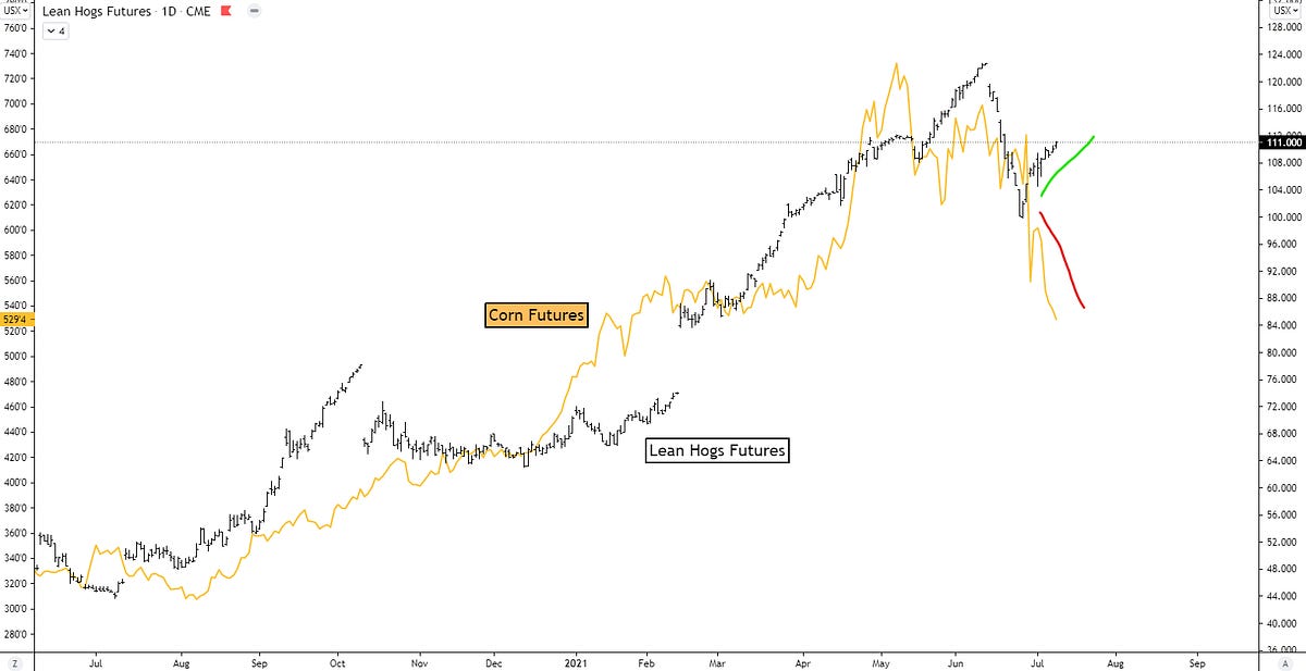 12 07 21 the commodity report by lukas kummerle the commodity report