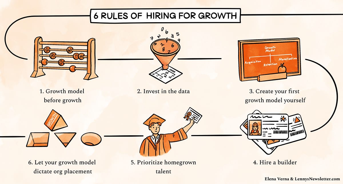 Six rules of hiring for growth