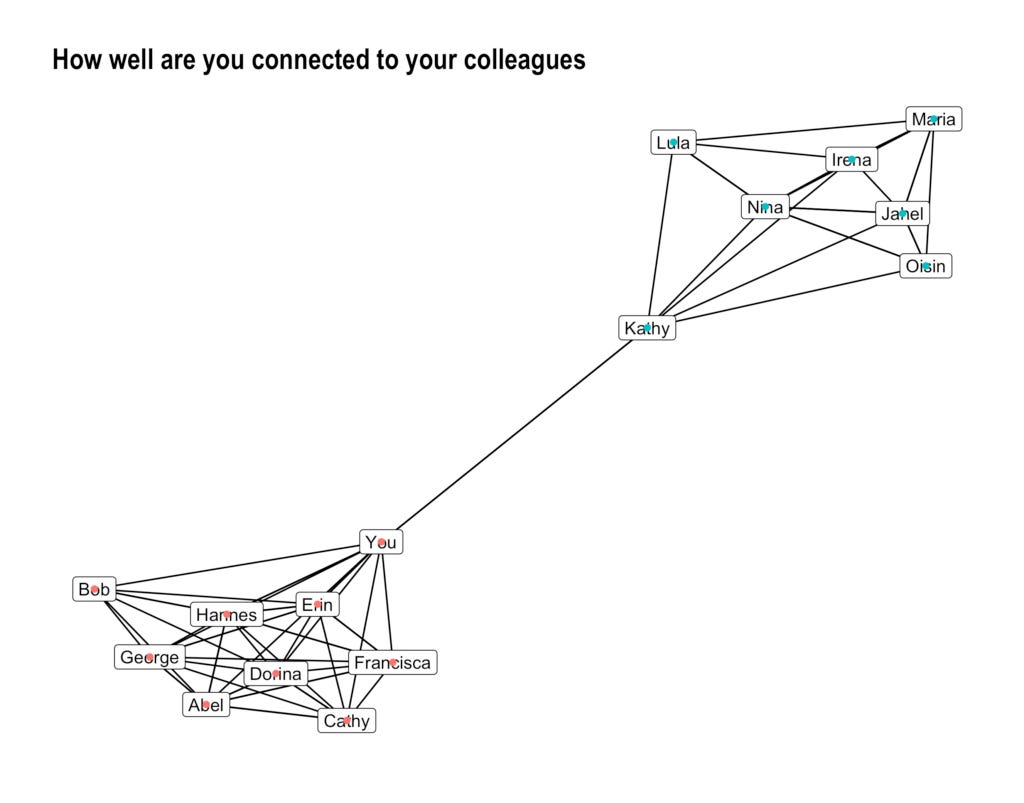 How do you know if silos exist in your company?