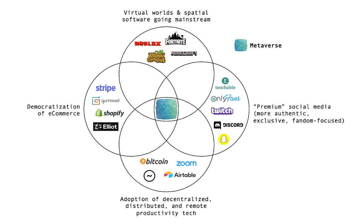 The Minimum Viable Metaverse By Marc Geffen Vivid Vague - how to inject foreign places into any game roblox