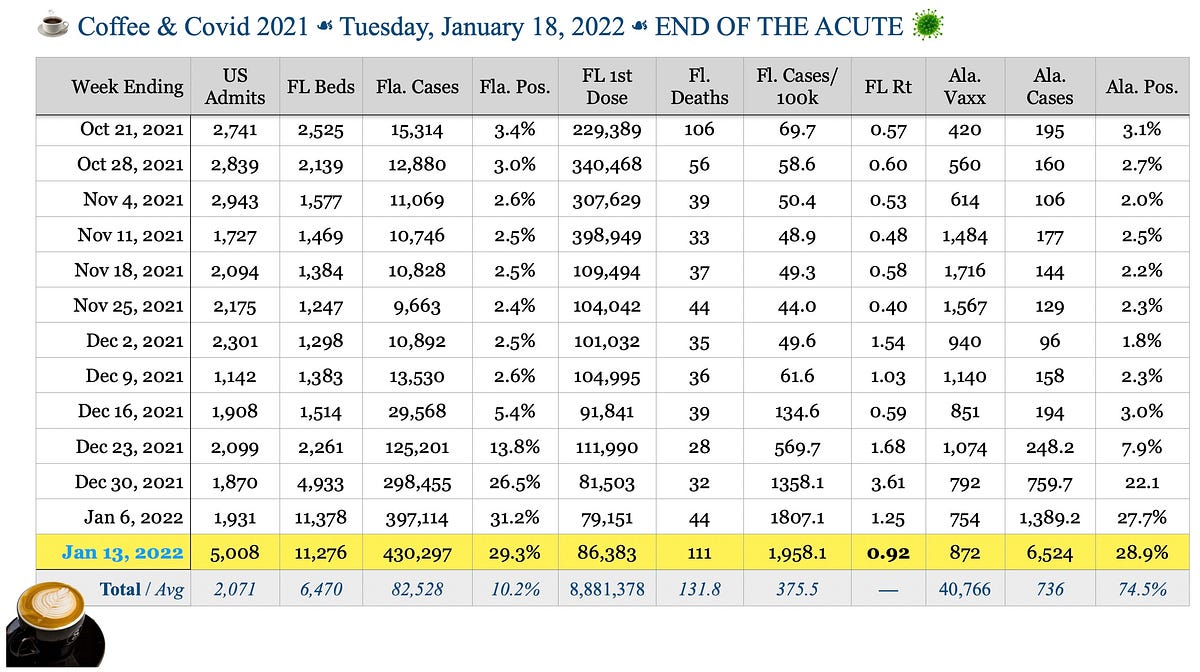 ☕️ Coffee & Covid ☙ Tuesday, January 18, 2022 ☙ END OF THE ACUTE 🦠