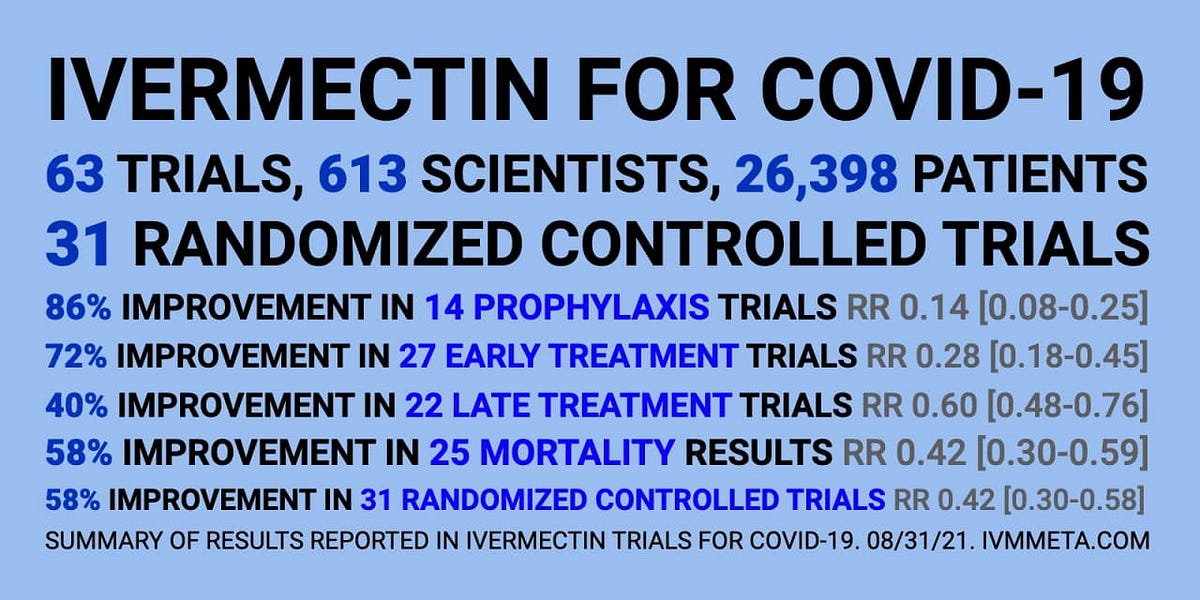 The Suppression of Covid Treatments Is Unconscionable