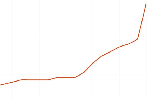 Lunduke Journal about to hit subscriber goals... for NEXT month.