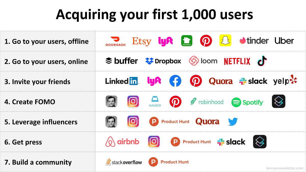 How biggest apps got their first 1,000 users