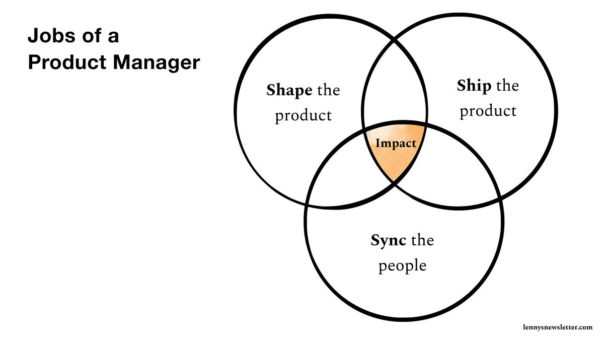 What is product management