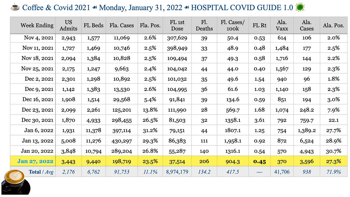☕️ Coffee & Covid ☙ Monday, January 31, 2022 ☙ HOSPITAL COVID GUIDE 1.0 🦠