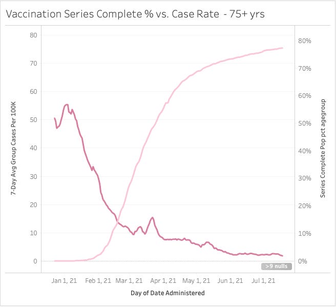 Harvard Research Confirms What We've Been Saying for Months