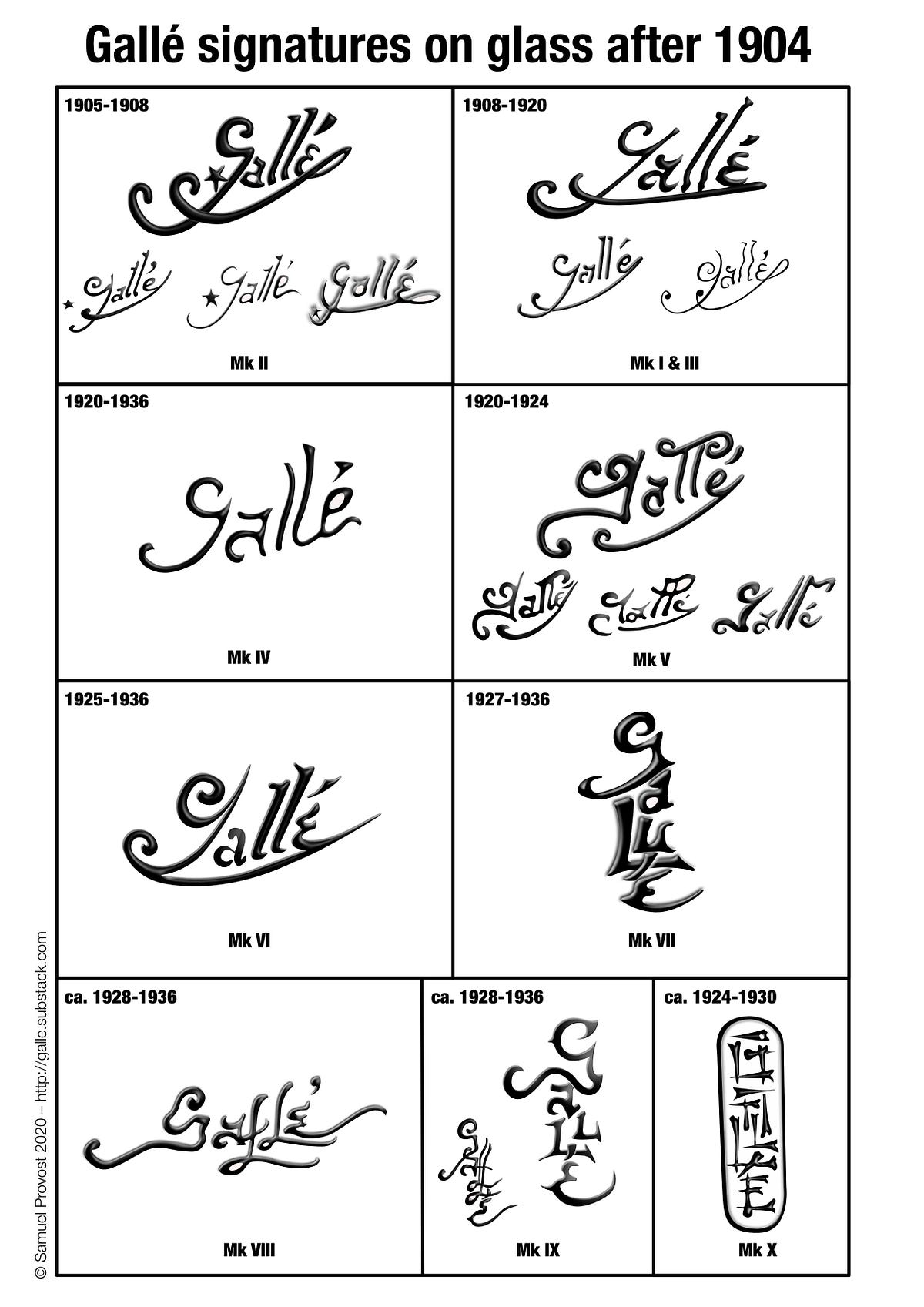 The Gallé Signatures On Glass After 1904 A Tentative Chronology Part I 1904 1920 By 1411