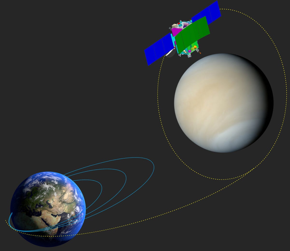 India S Shukrayaan Orbiter To Study Venus For Over Four Years Launches   Https   Bucketeer E05bbc84 Baa3 437e 9518 Adb32be77984.s3.amazonaws.com Public Images 1f7d1611 83db 4d18 A8f4 46d018df223d 1494x1294 