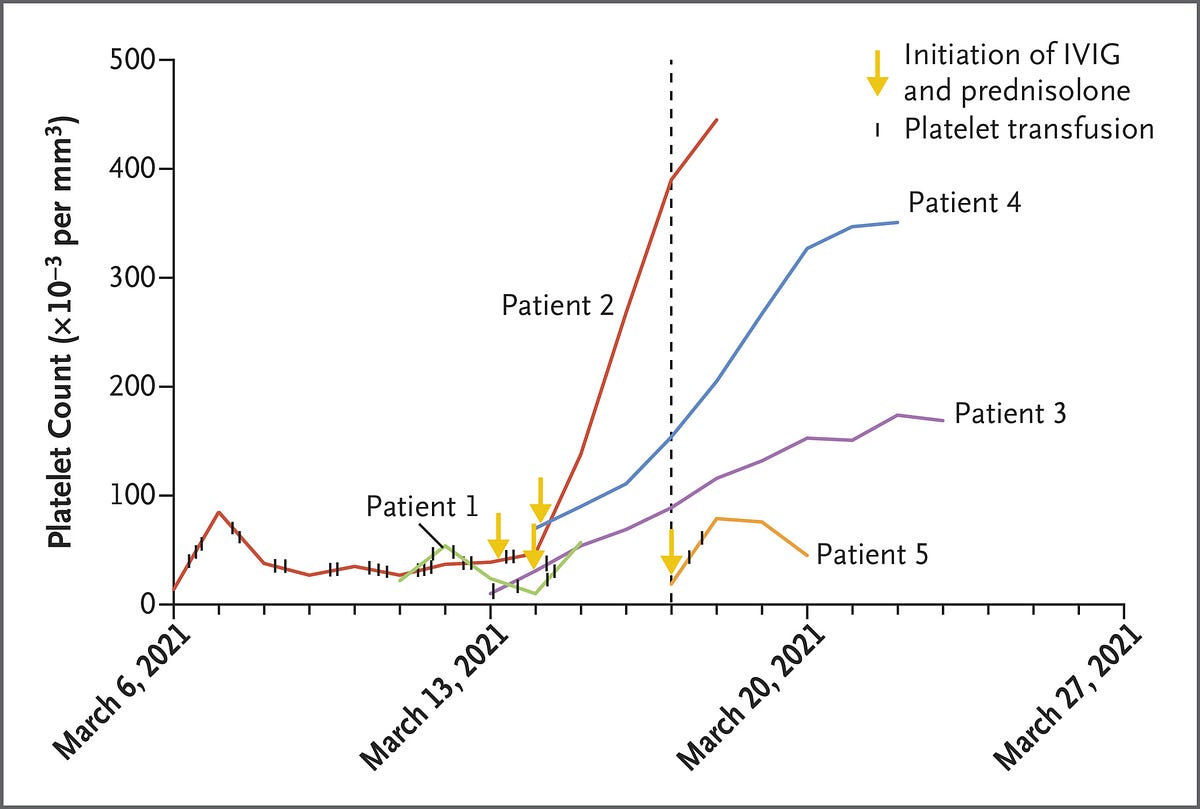 4/16—Johnson & Johnson vaccine and blood clots - COVID-19 ...