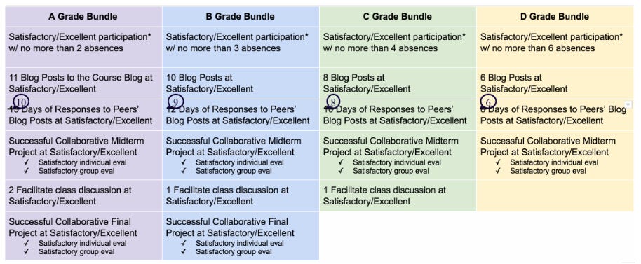 tip-specs-grading-tips-for-teaching-professors