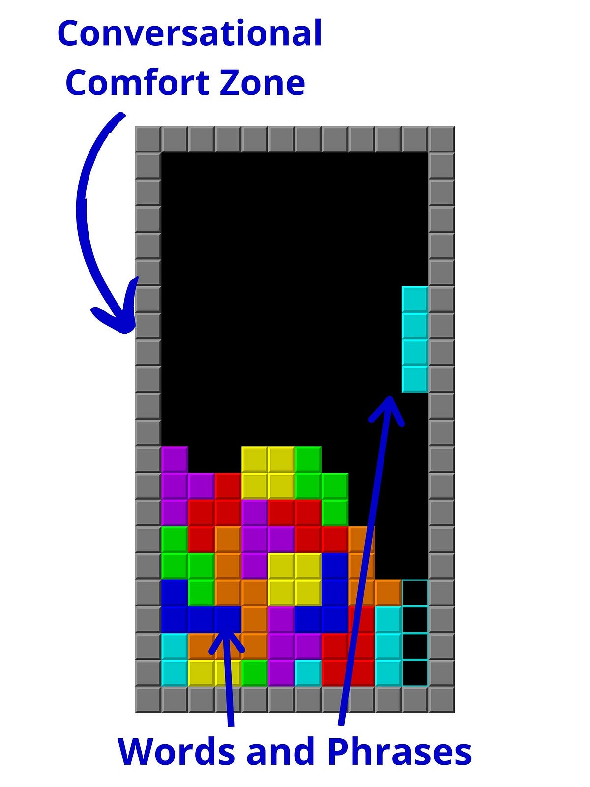 Tetris with Word and Phrase White Noise