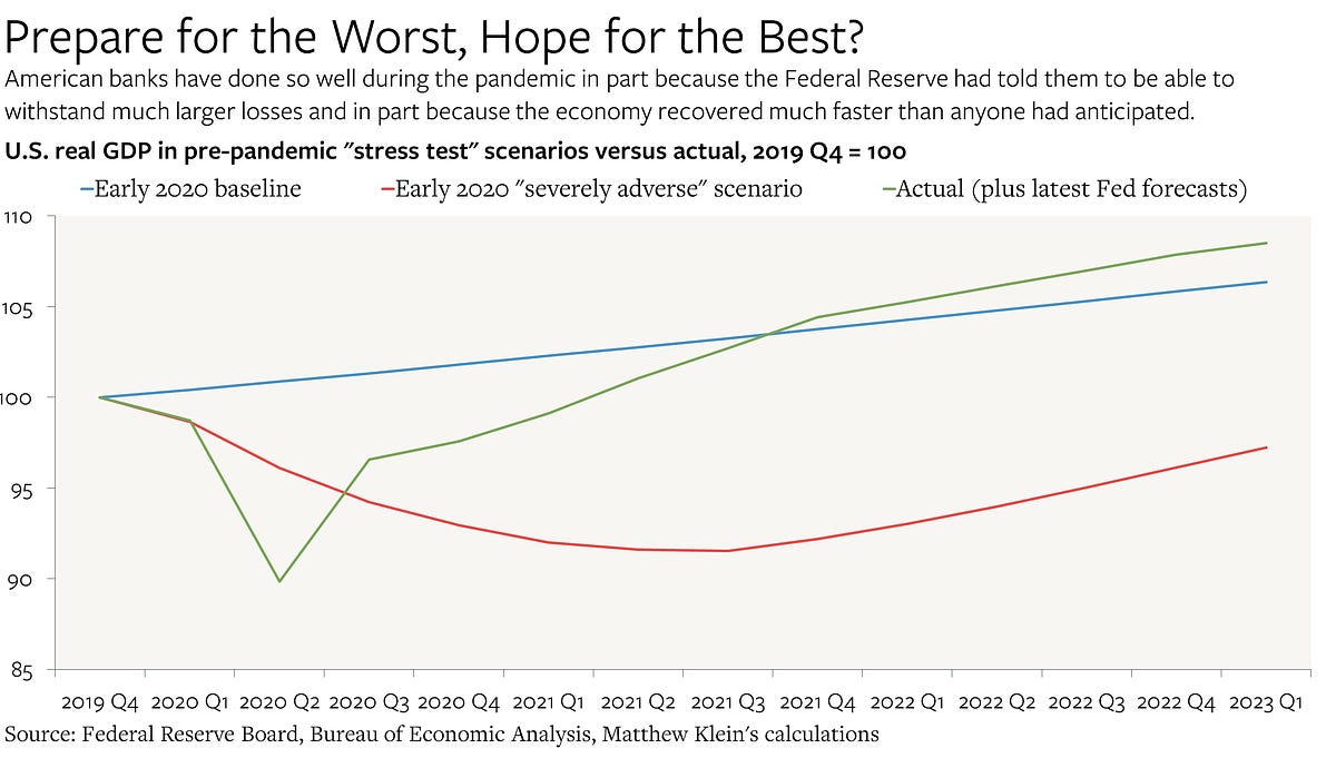 Bank Regs Are Excess Profit Taxes - by Matthew C. Klein - The Overshoot