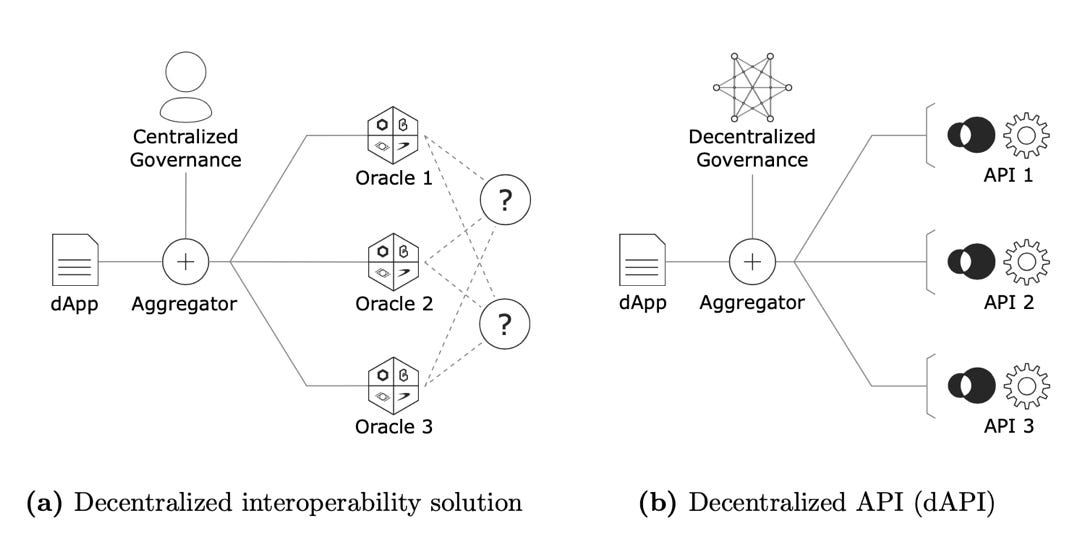 Oracle deterministic что это