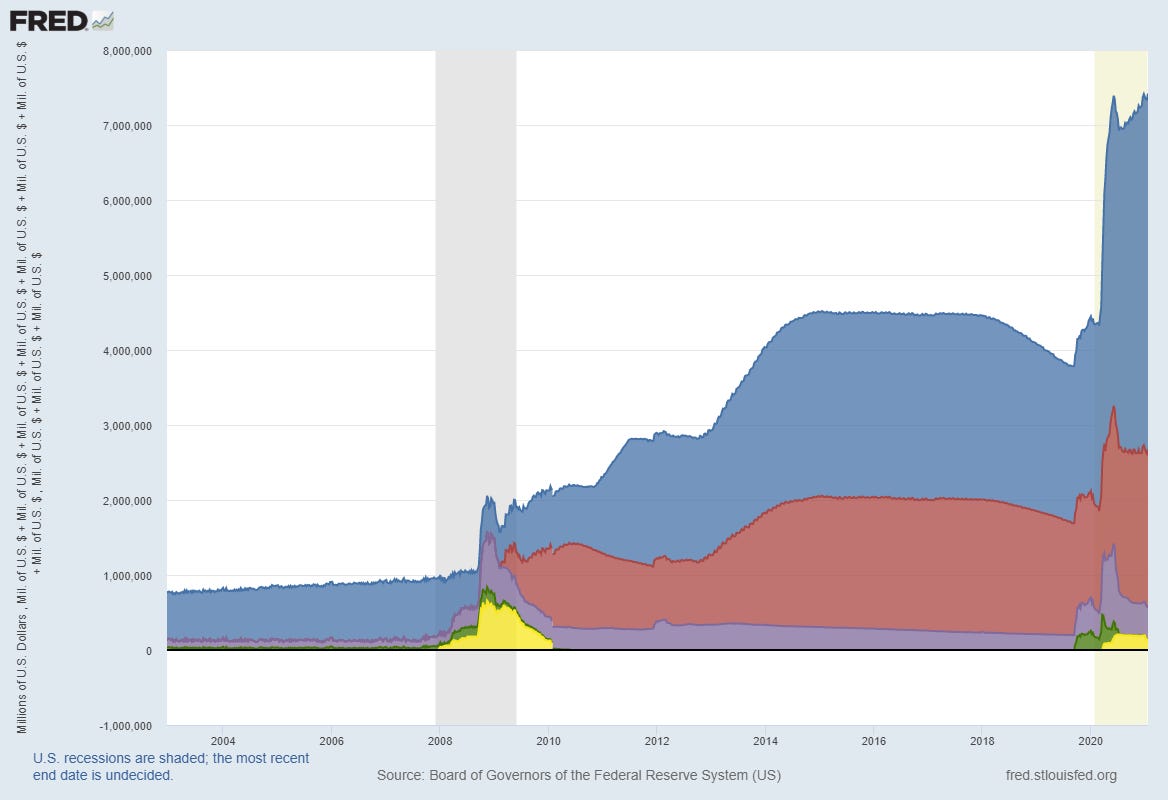 the-fed-s-balance-sheet-part-2-so-what-s-on-it-new-consensus