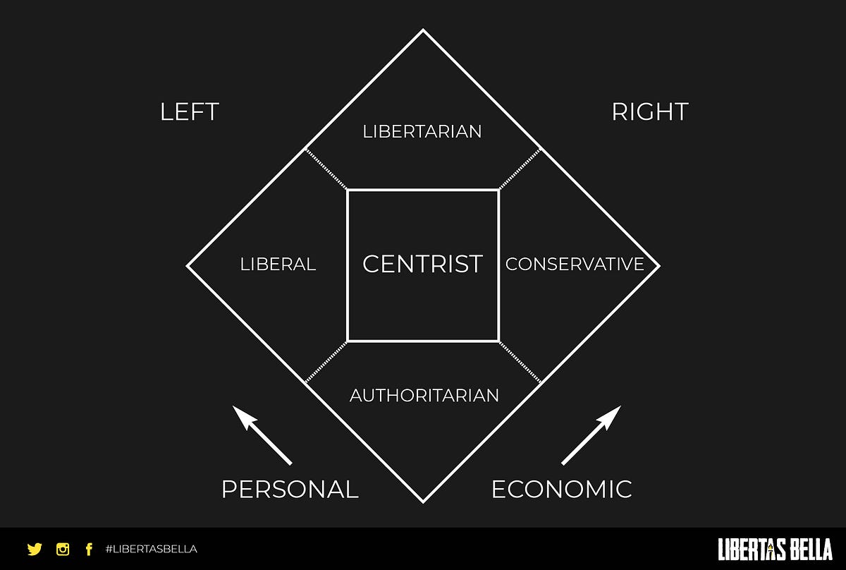 classical-liberalism-vs-modern-liberalism-what-s-the-difference-by