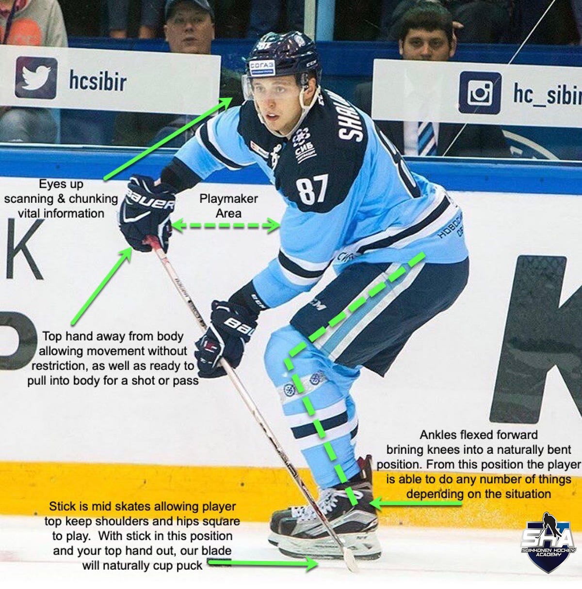 What is Puck Positioning? - The Hockey IQ Newsletter