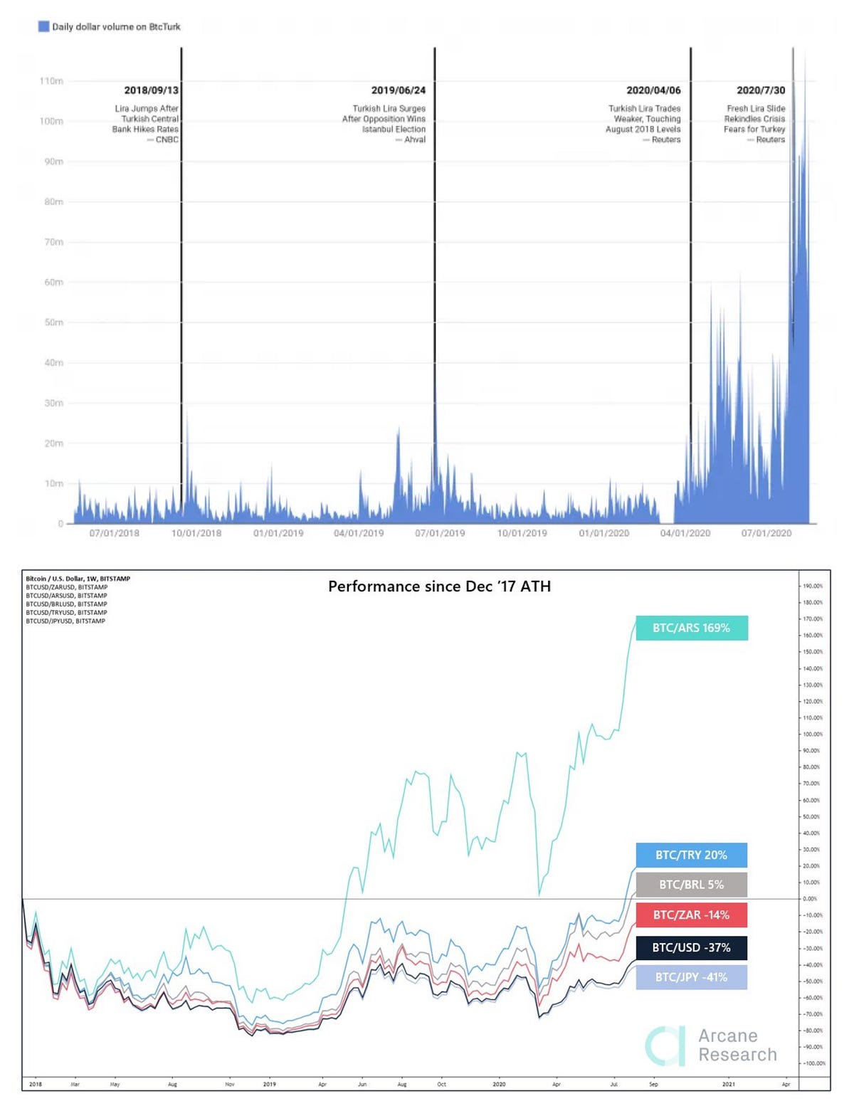 Fiat update — what are central bankers up to in 2020 ...