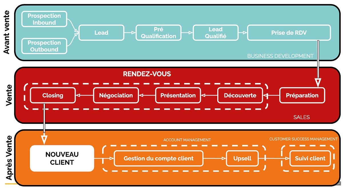 Les Basics De La Vente B2B - IconoClass BOOSTS 💥