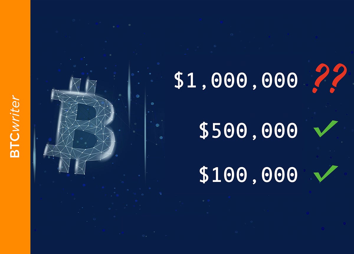 how much will bitcoin be worth in 2040