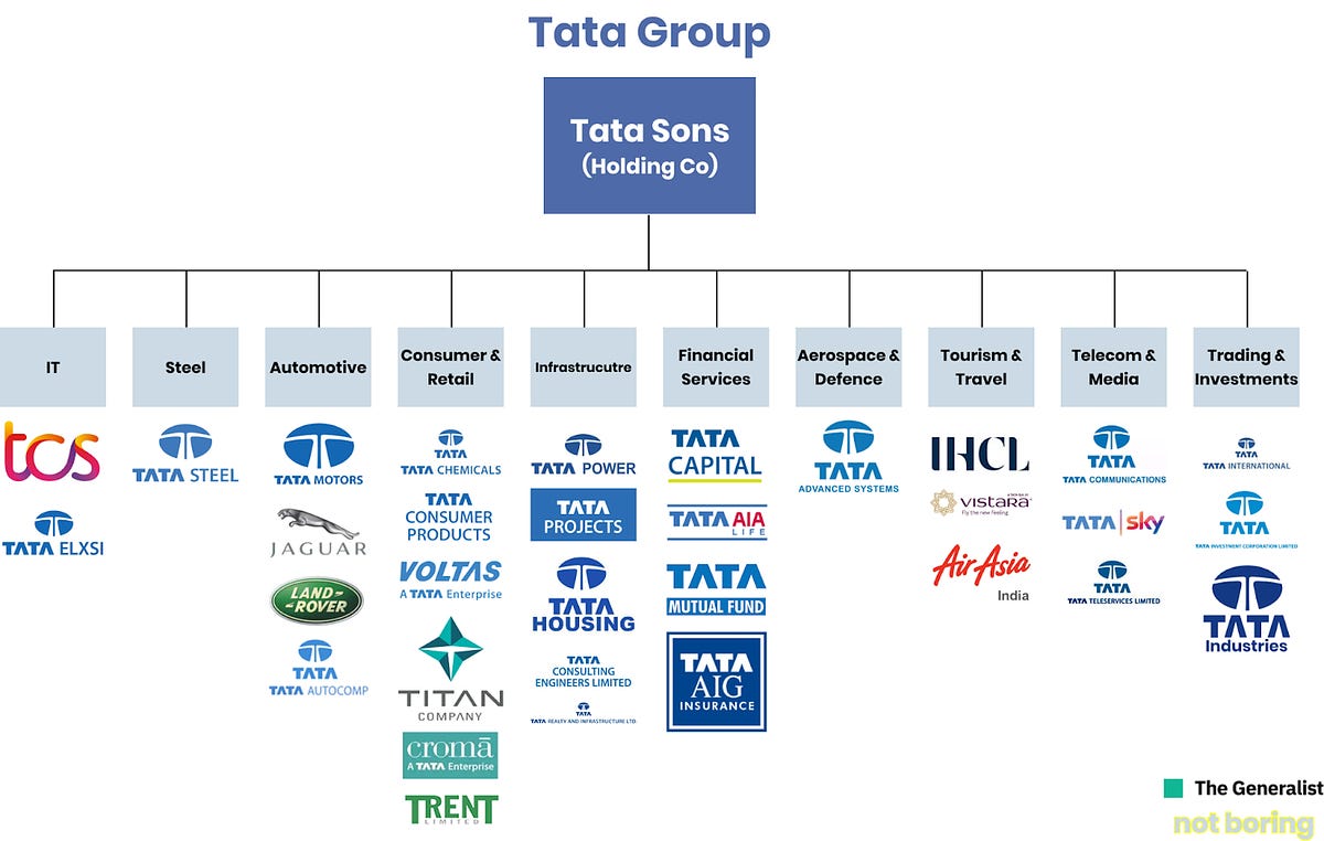 Tata Enterprise