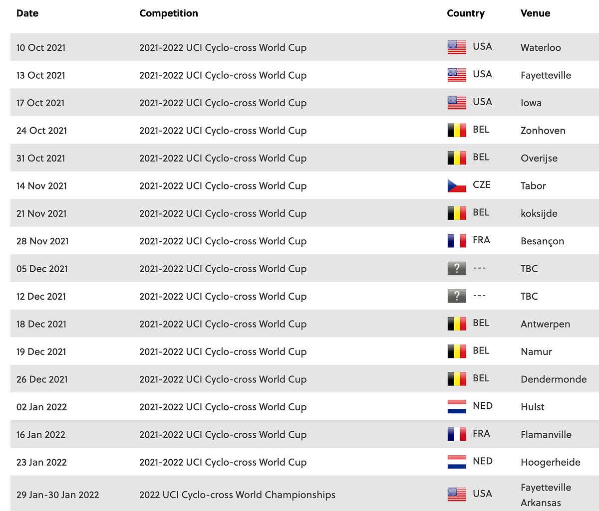 2021-2022 UCI Cyclocross World Cup Calendar Revealed - by Bill Schieken