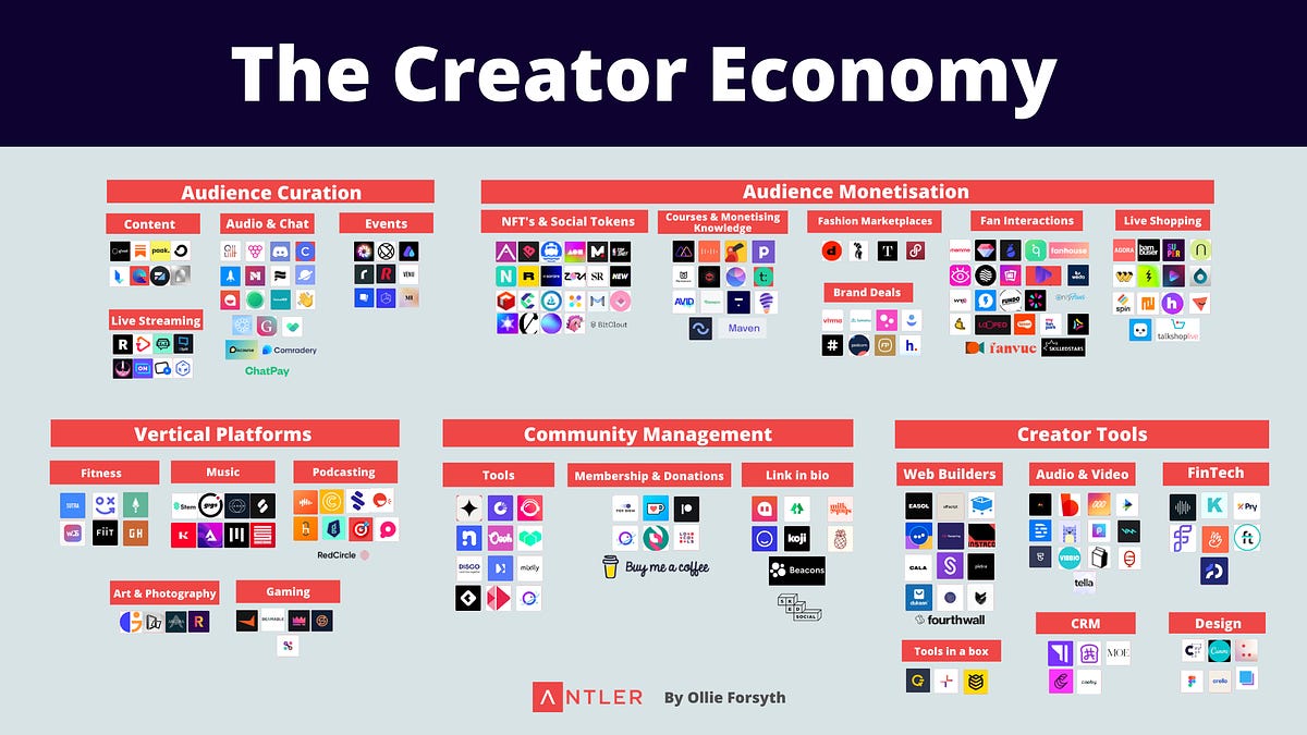 The Ultimate Guide To The Creator Economy