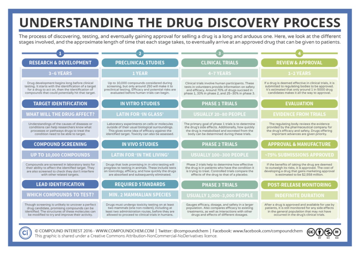 Artificial intelligence in drug discovery - Chris Lovejoy's Personal