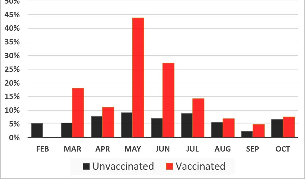 Doodgeboorten, miskramen en abortussen bij gevaccineerde vs. niet-gevaccineerde vrouwen