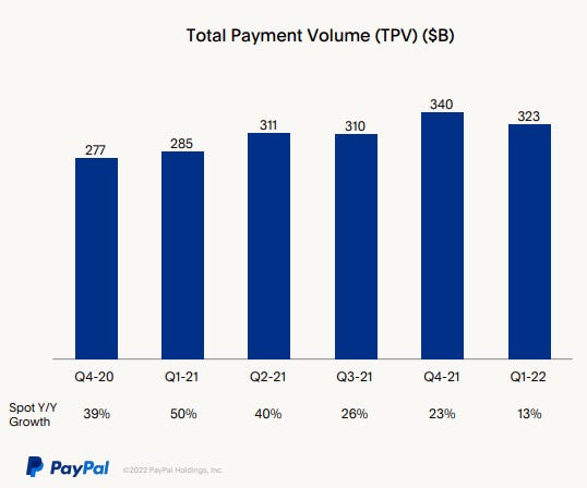 PayPal Earnings Preview Q1 2022