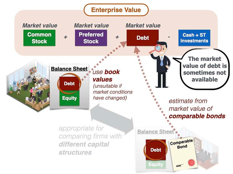 Enterprise value vs. market cap - by Thomas Vladeck