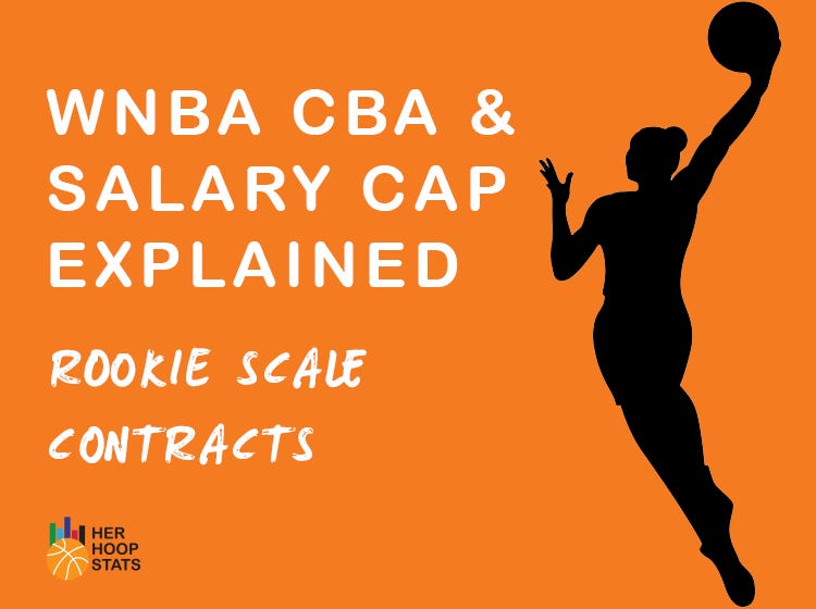 The WNBA Salary Cap and CBA Explained Rookie Contracts Part One