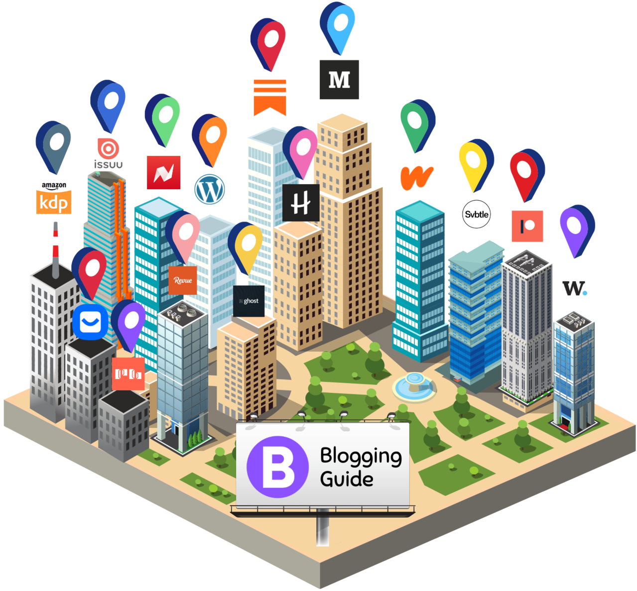 Blogging Guide
