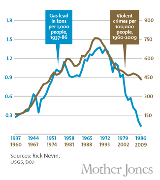 Lead_Crime_325 Lead_Crime_325
