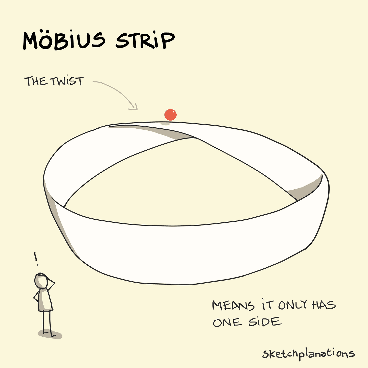 Möbius strip - Sketchplanations