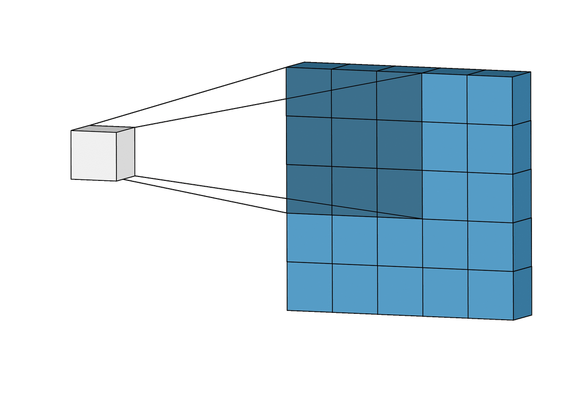 Image for post Image for post