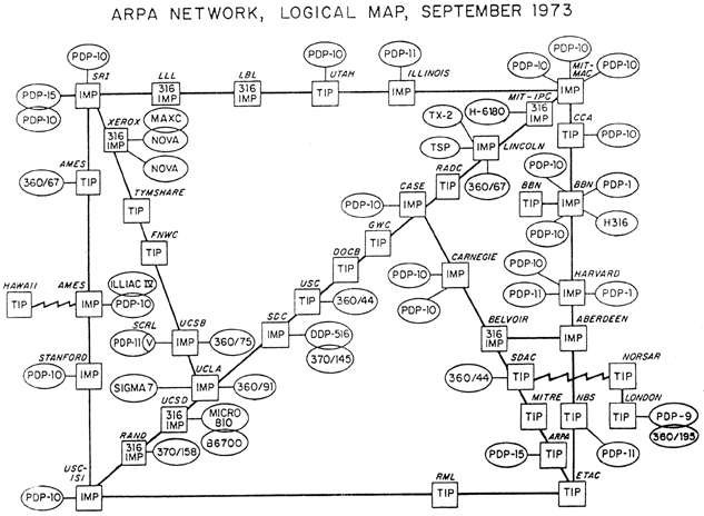 Image result for schematic of early internet Image result for schematic of early internet