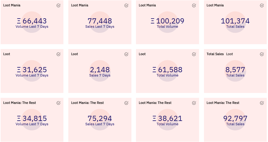 Dune Analytics — @Banterlytics