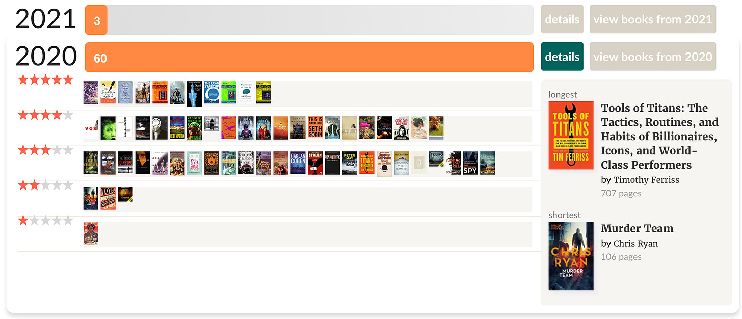 My Goodreads reading record showing I hit 60 books for the year 2020