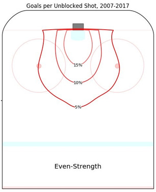 The Problem With Point Shots According To Analytics