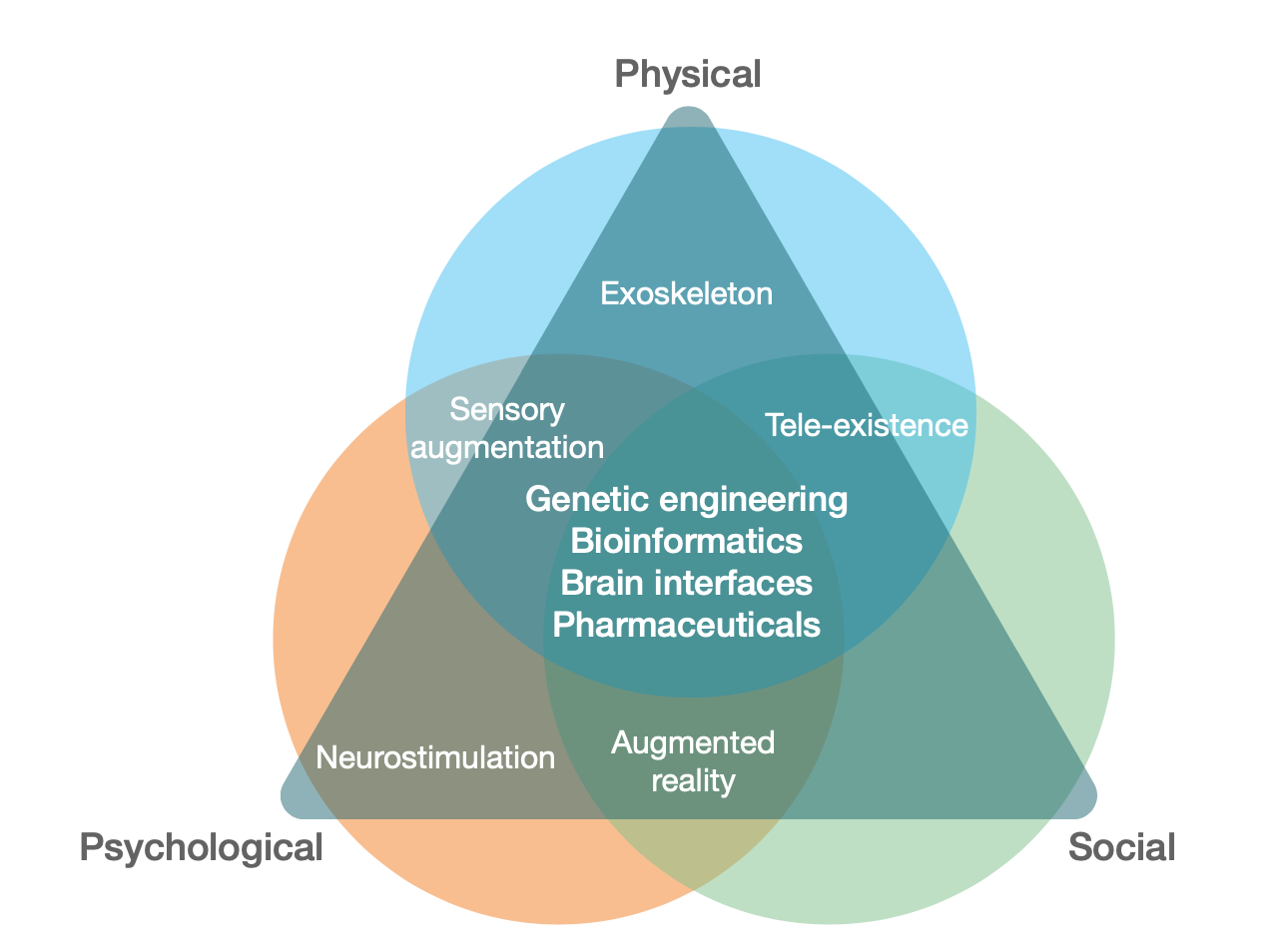 ‘Human Augmentation’, The Dawn of a New Paradigm – By Robert W Malone MD, MS Https%3A%2F%2Fbucketeer-e05bbc84-baa3-437e-9518-adb32be77984.s3.amazonaws.com%2Fpublic%2Fimages%2F05b883f9-e772-49ab-9ce4-edeaf78c2ef6_1268x954