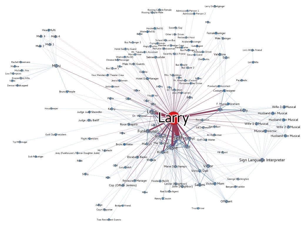curb_your_enthusiasm_-_season_9_-_network_graph curb_your_enthusiasm_-_season_9_-_network_graph