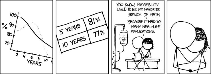 XKCD comic #881 showing how probability has real-life implications XKCD comic #881 showing how probability has real-life implications