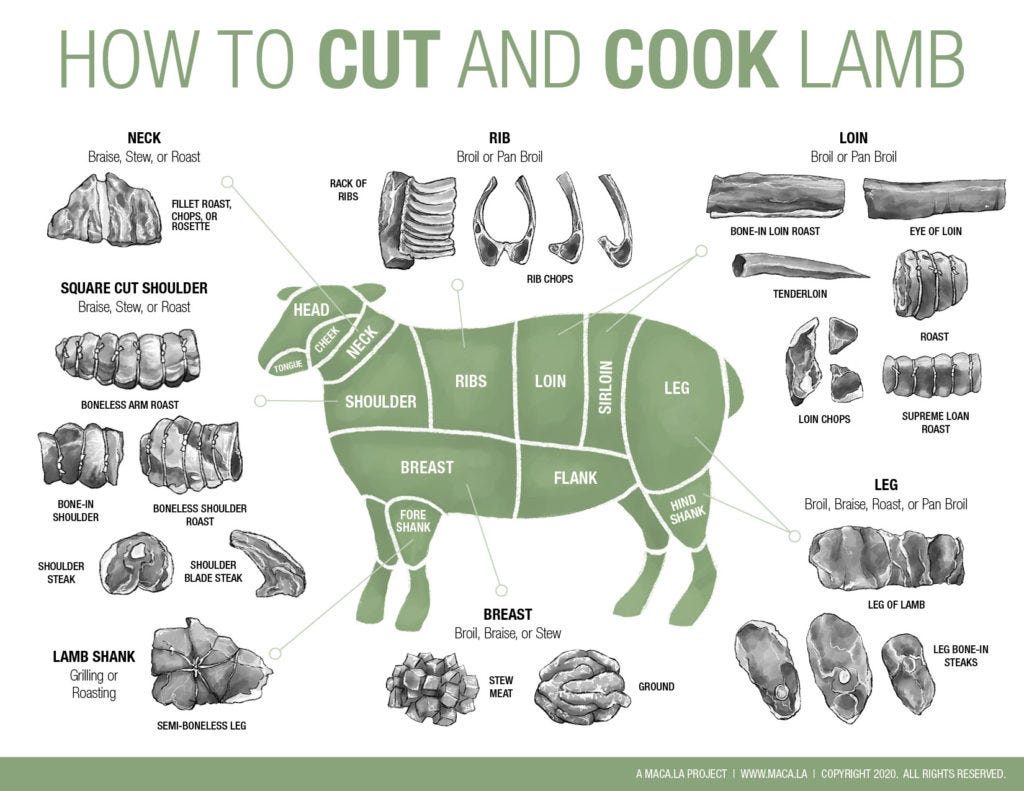 Butcher, Cut and Cook Lamb Butcher, Cut and Cook Lamb