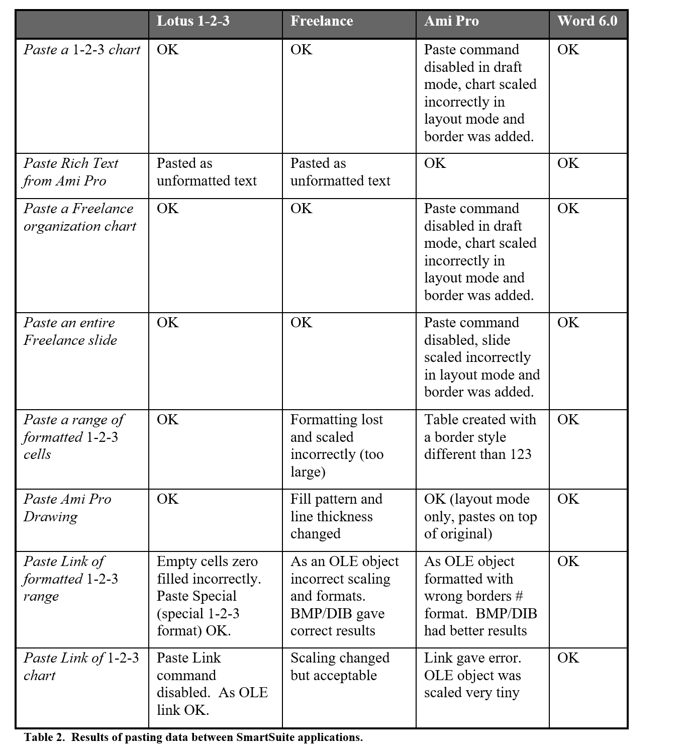 Table of cutting and pasting content between applications Table of cutting and pasting content between applications