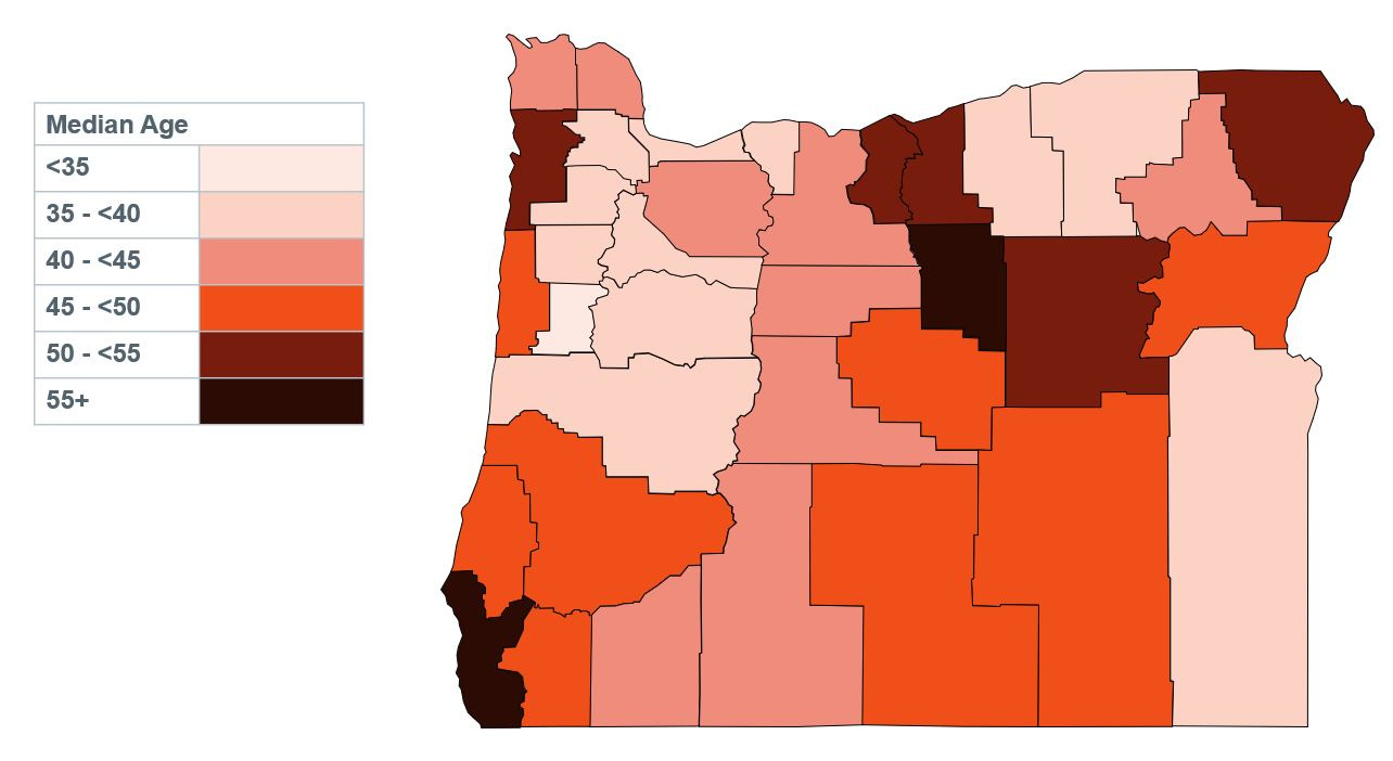 Chart showing the median age of Oregonians in different counties.