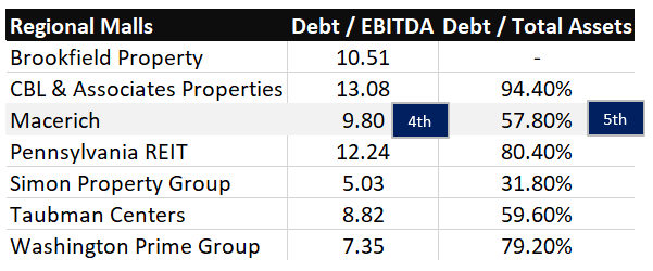 Testing The Solvency Risk Of Macerich (NYSE:MAC) | Seeking Alpha