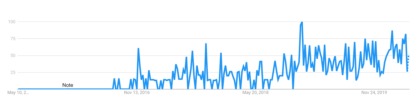 jamstack google trends