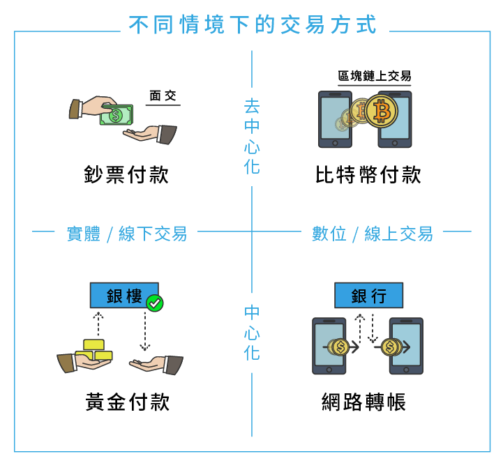 區塊勢_不同情境下的交易方式 (2).png 區塊勢_不同情境下的交易方式 (2).png